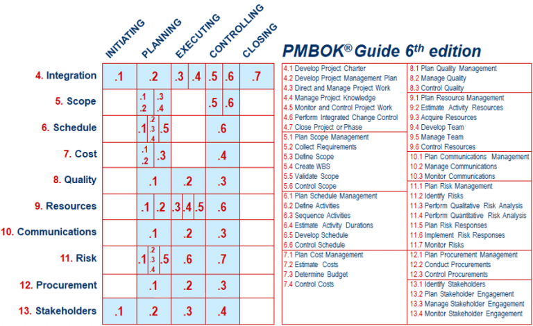 Pmpeople Puts Pmbok Into Practice Pmpeople Blog