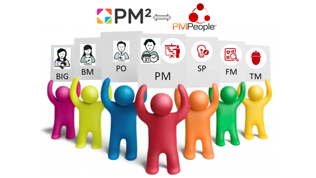PMPeople to implement PM²