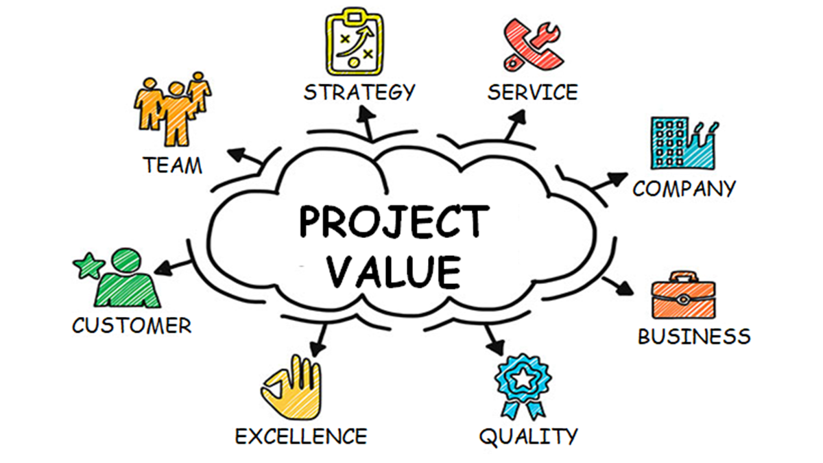 La Orientación al Valor en Proyectos